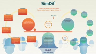 How a simple website builder becomes a Social impact venture, find the link to the presentation here below